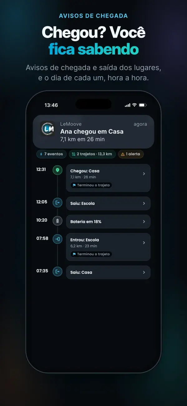 Avisos de chegada e linha do tempo do dia