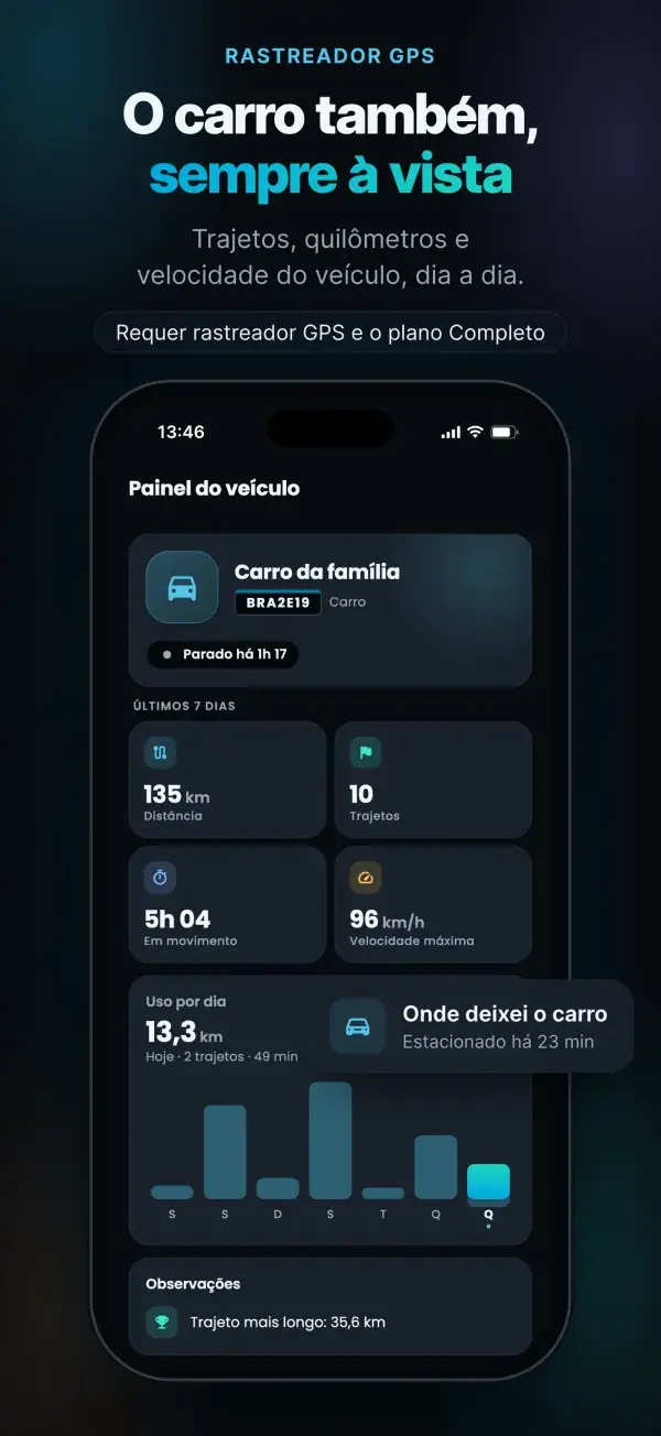 Painel do veículo com rastreador GPS