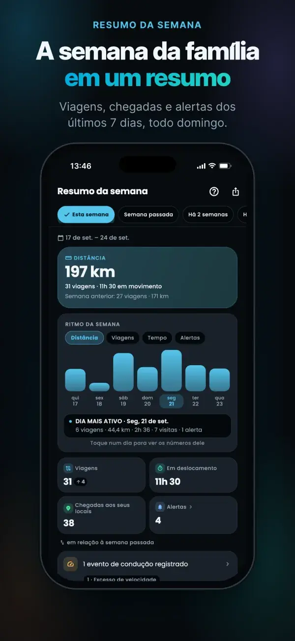 Resumo da semana da família
